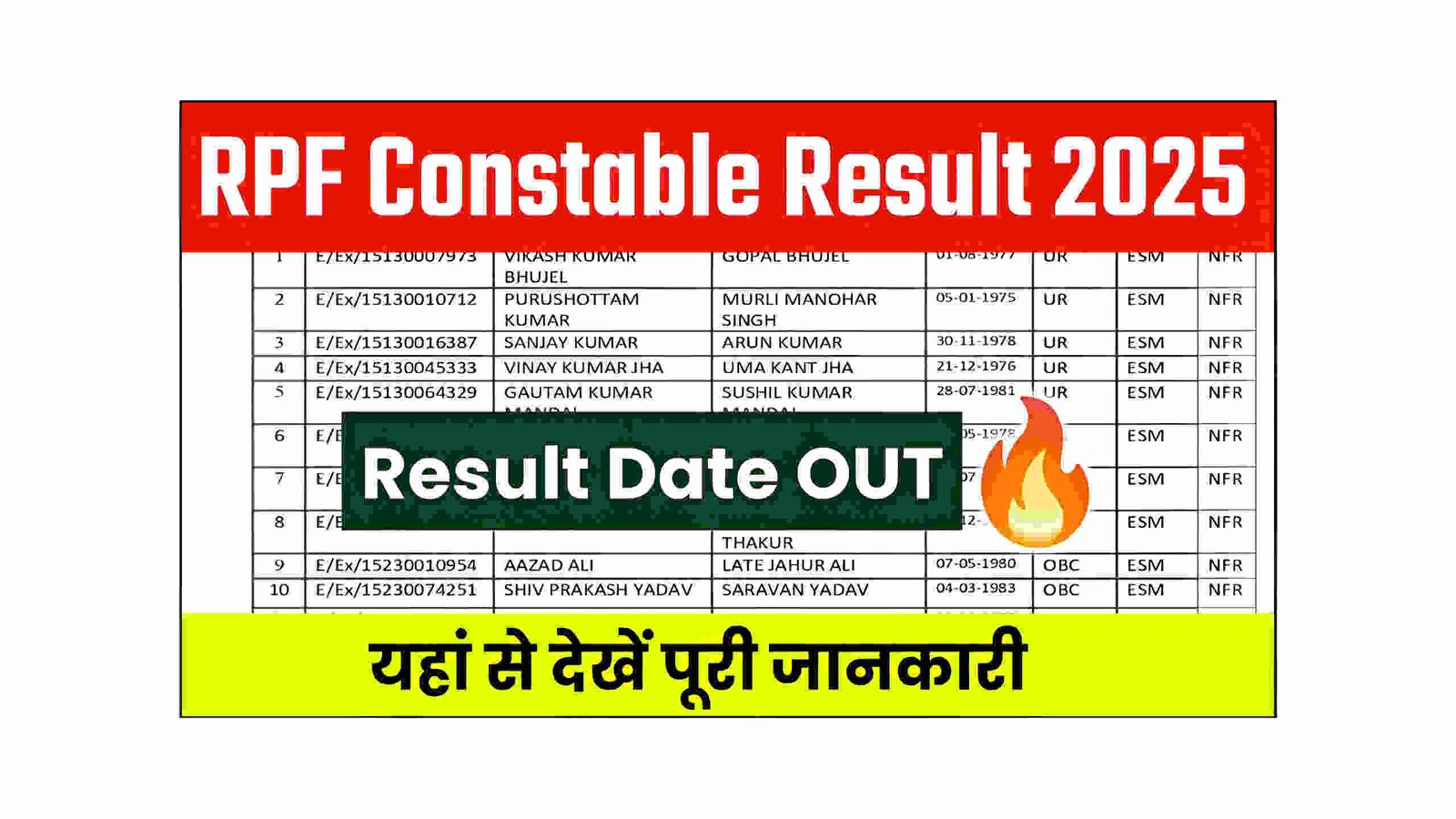 RPF Constable Result 2025 Date